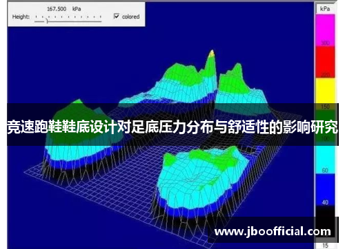 竞速跑鞋鞋底设计对足底压力分布与舒适性的影响研究