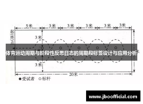 体育运动周期与阶段性反思日志的周期段标签设计与应用分析