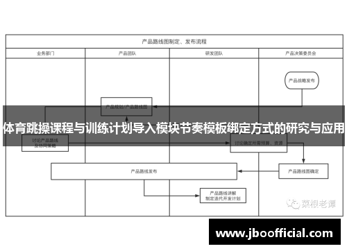 体育跳操课程与训练计划导入模块节奏模板绑定方式的研究与应用