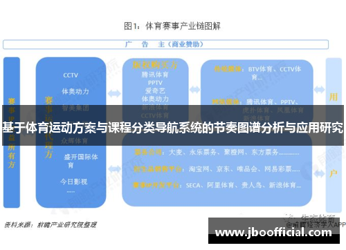 基于体育运动方案与课程分类导航系统的节奏图谱分析与应用研究