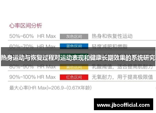 热身运动与恢复过程对运动表现和健康长期效果的系统研究