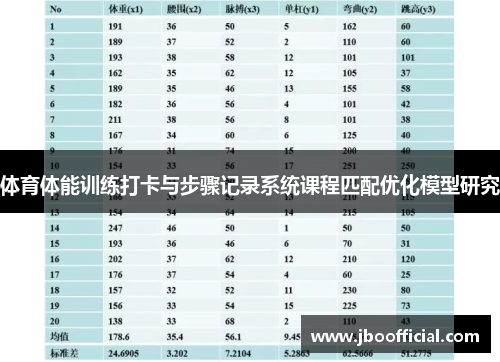 体育体能训练打卡与步骤记录系统课程匹配优化模型研究