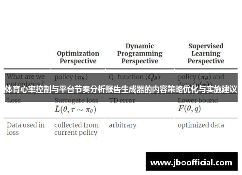 体育心率控制与平台节奏分析报告生成器的内容策略优化与实施建议