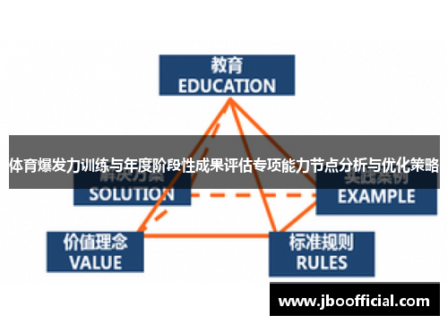体育爆发力训练与年度阶段性成果评估专项能力节点分析与优化策略